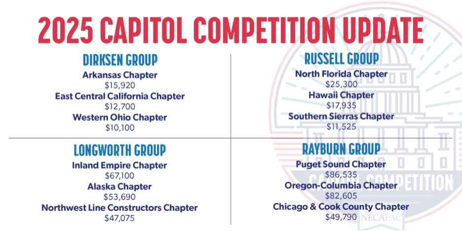 2025 capitol comp update