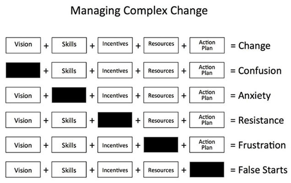 ComplexChange